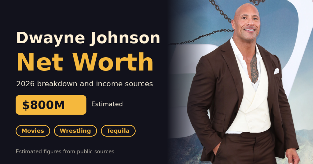 Dwayne Johnson net worth